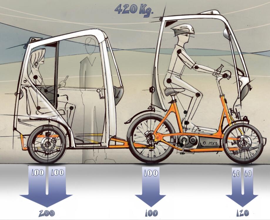 Ar7ois's tweet photo. Un vehículo que nace de la necesidad de las periférias y además pensó en varios principios: cero emisiones, accesible y para oficios.

Diseño e ingeniería...presente en @movefreely

Que próximamente este operando en las calles de la #CDMX @LaSEMOVI https://t.co/SU6e1TLE2Z