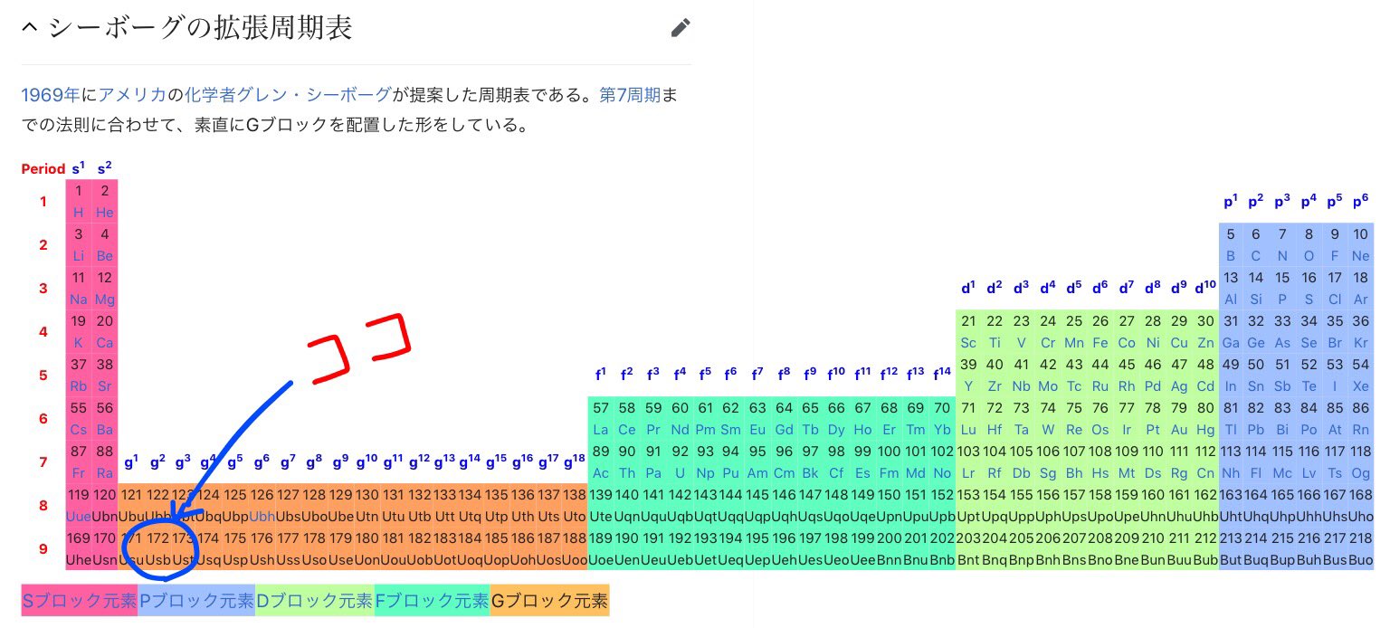 トシノコウ Usb ツイートでも見たんだけど 周期表ネクタイってのが売られていて その商品を紹介しているブログを読むと Usbなる元素が存在することが分かります 何て読むかは秘密です 嘘 憶えてないだけ 172番目の元素 って すいへーりーべ