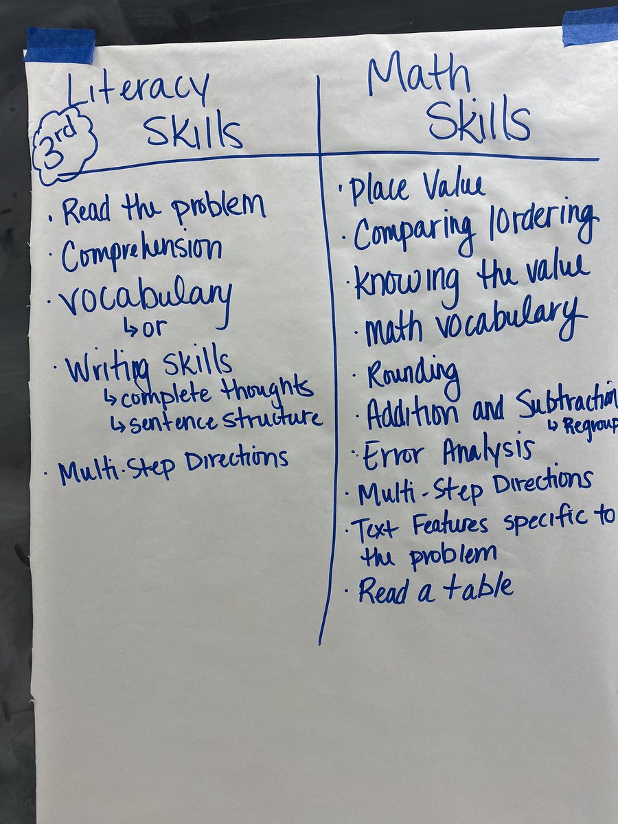DawnDurham0708's tweet image. Great day working with 1st-8th grade teachers in the @CSIU16 area on #mathliteracy using explicit vocabulary instruction and scaffolds to support students in writing. Thanks Lewisburg Area SD for the lovely hospitality @drericajk11 @pattanupdates