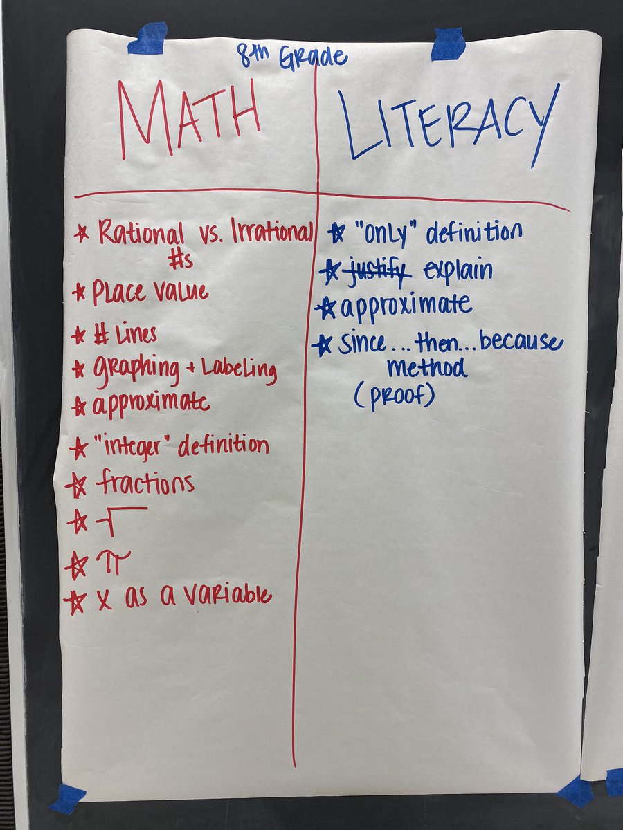 DawnDurham0708's tweet image. Great day working with 1st-8th grade teachers in the @CSIU16 area on #mathliteracy using explicit vocabulary instruction and scaffolds to support students in writing. Thanks Lewisburg Area SD for the lovely hospitality @drericajk11 @pattanupdates
