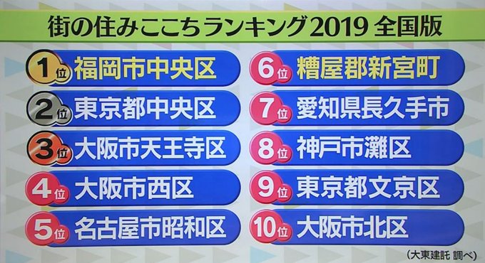 福岡の治安は悪すぎ やんちゃな人が多い福岡の注意点と日本全国におけるランキング