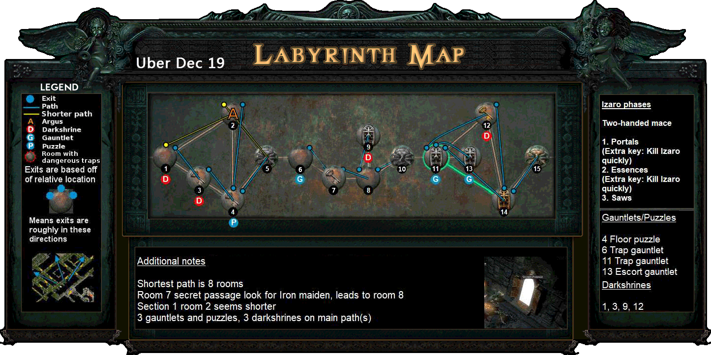 Uber Lab Map Poe Ourpoe On Twitter: "Today's #Poelab More Guide About Poe Labyrinth  Https://T.co/S1Ogb19Evl Https://T.co/W4A3Aumbyg" / Twitter