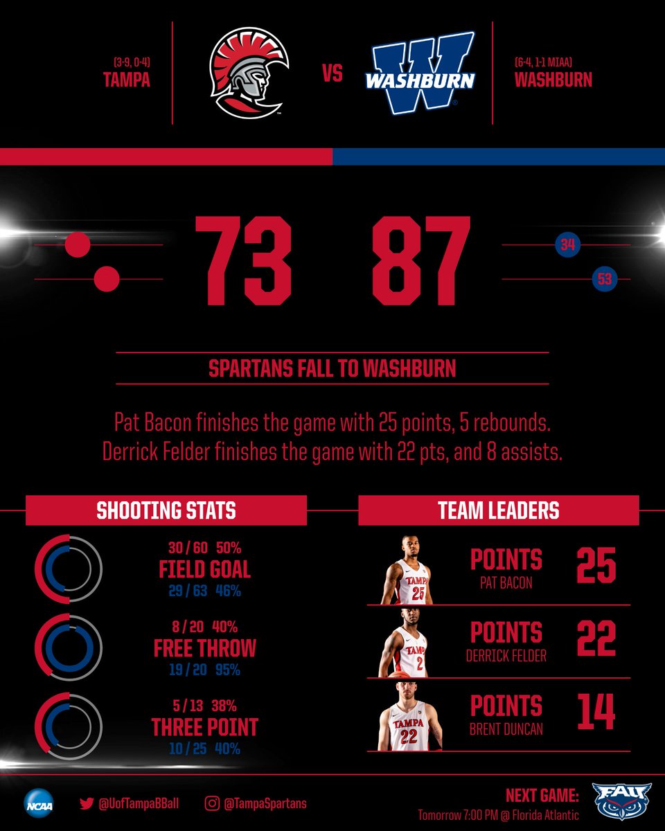 Tampa Men's Basketball tweet media