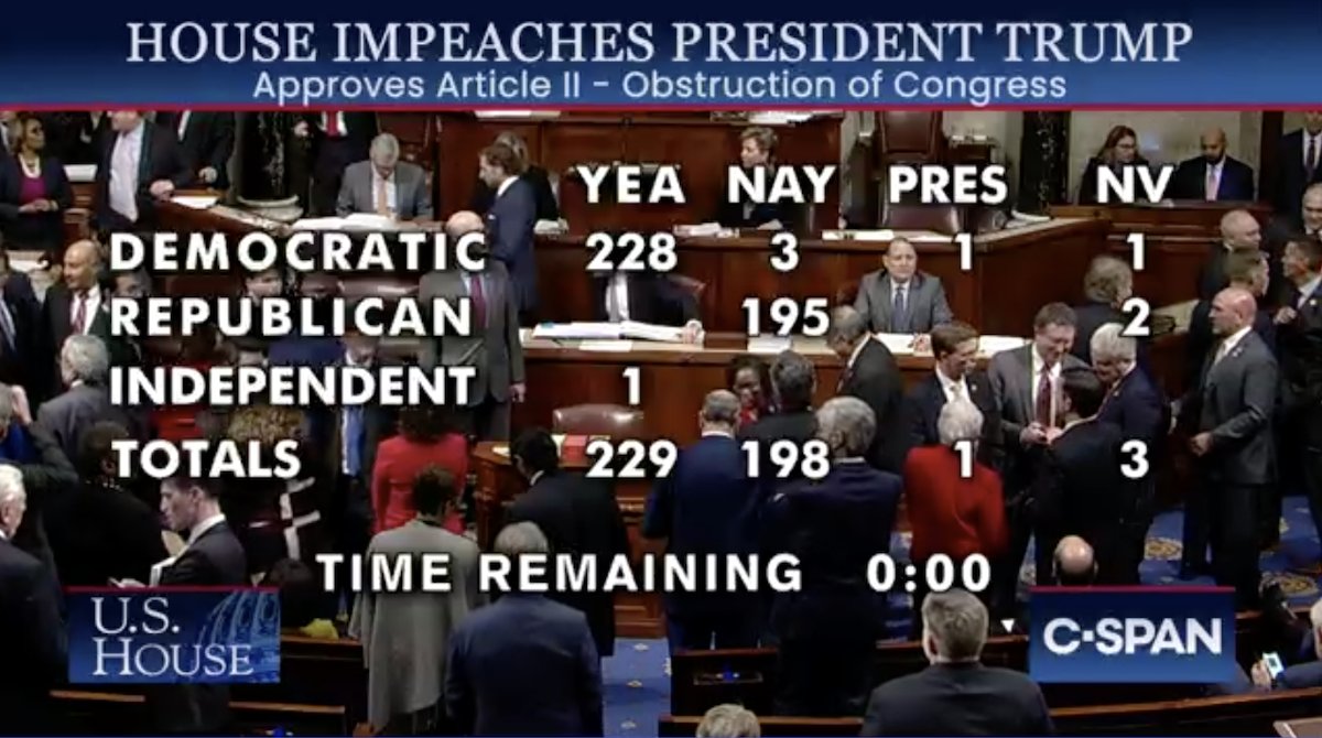 C-SPAN screen shows vote total for impeachment article 2: 229-198-1.