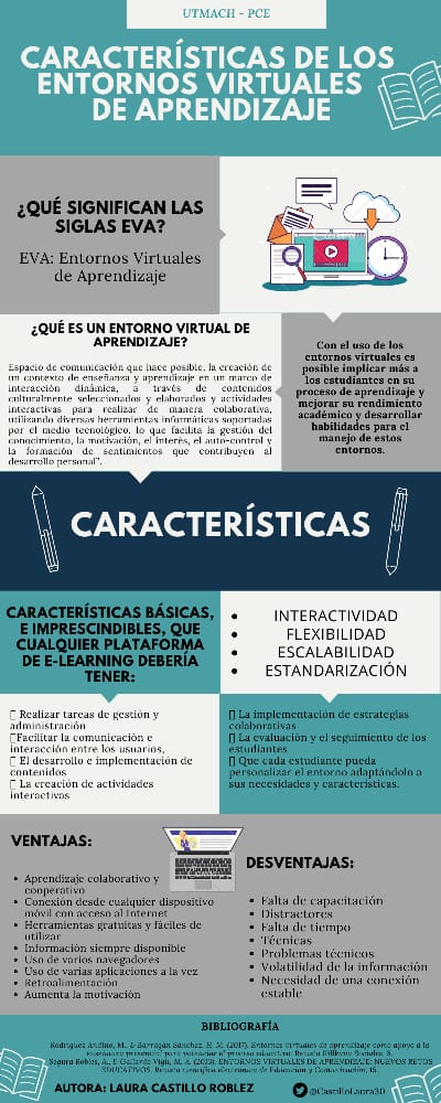 CastilloLaura30's tweet photo. Características de los Entornos Virtuales de Aprendizaje.
#TecnologiaEducativa #GIPTEDU #CienciasExperimentales
@kmgs_1320 https://t.co/Rbnd7ug93I
