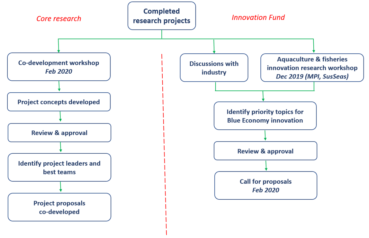 Sustainable Seas tweet media