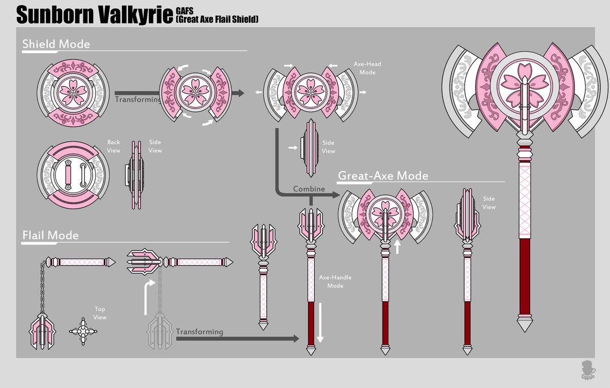 Cuppajo Commission Character Sheet Original Weapons Rwby Rwbyoc Oc Weapon Conceptart Volume7 Rwbyv7 Cuppajo Commission Character Sheet Original Weapons Rwby Rwbyoc Oc Weapon Conceptart Volume7 Rwbyv7