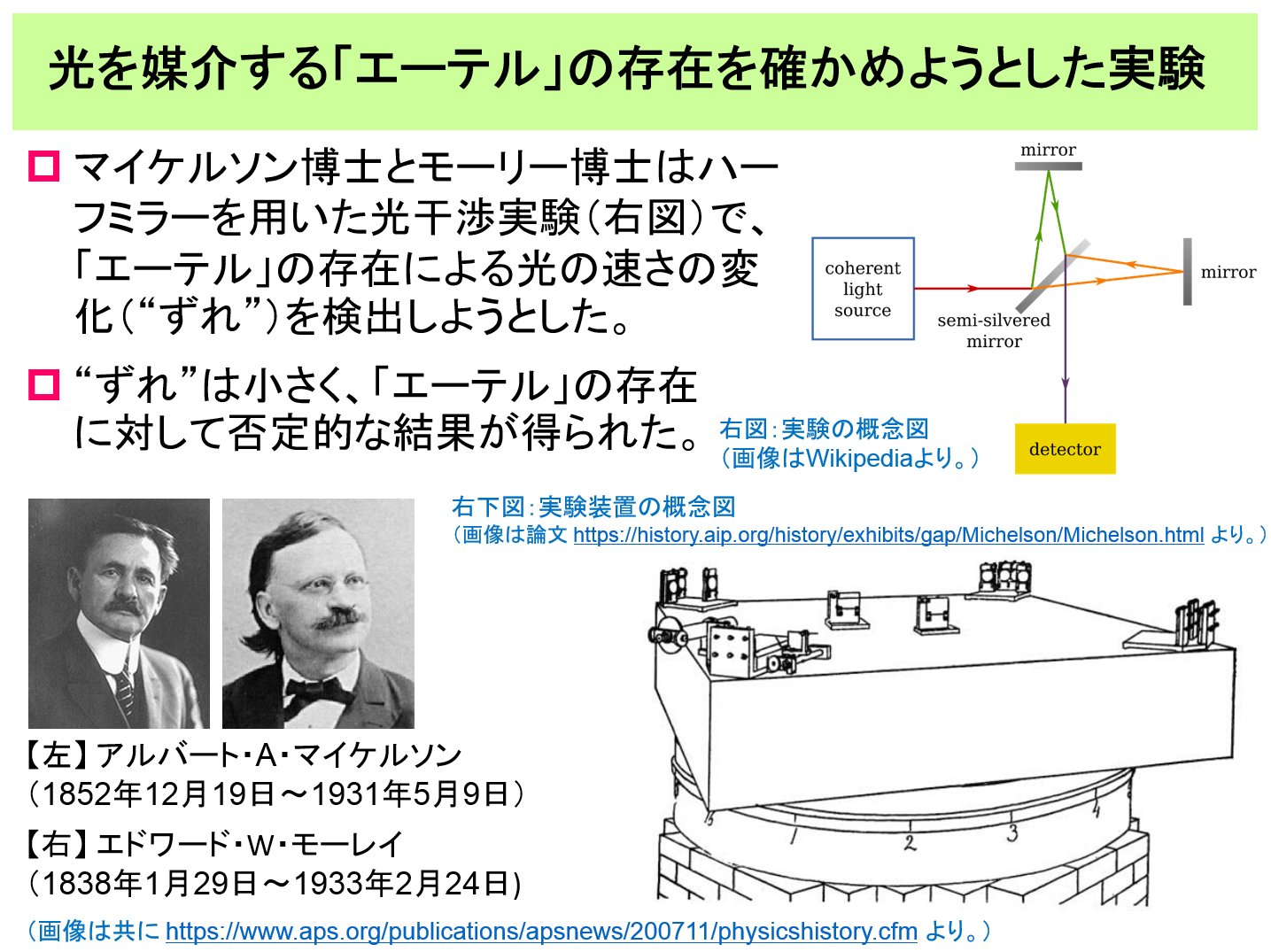 小林良彦 こばやしよしひこ Di Twitter 今日 12月19日 はアルバート マイケルソン博士 1852 1931 が生まれた日 モーレー博士と共に 光を媒介する エーテル の存在をハーフミラーを用いた実験で確かめようとした 得られた結果は エーテル の存在に対して