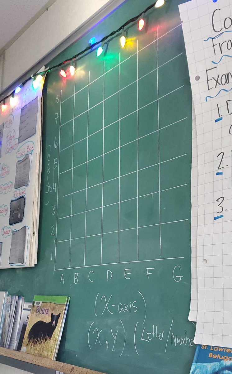 MsPenuela's tweet photo. We've been busy the last three weeks inside @Cook_Classroom. We  explored measurements, reviewed addition, discovered perimeters and we introduced coordinate grids to our grade fours #loveofmath #mathskills #ahamoments #proudteacher #smartkids #mathup @StPhilipOCSB @uOttawaEdu https://t.co/koYJvnG7dP