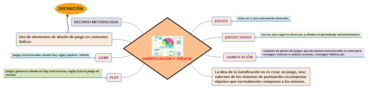 duni_mileidy's tweet photo. GAMIFICACIÓN Y JUEGOS 
#EduBasicaUtmach
#TecnologiaEducativa
@jocristech https://t.co/d0qVYLSuzk