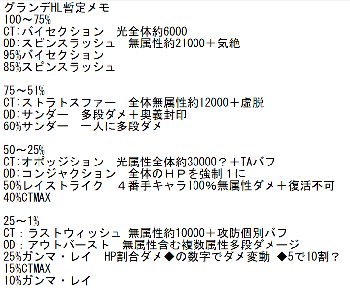 みのドン グランデhlのトリガーメモ作りました 何か参考になれば幸いです T Co 0rcbgdnakf Twitter