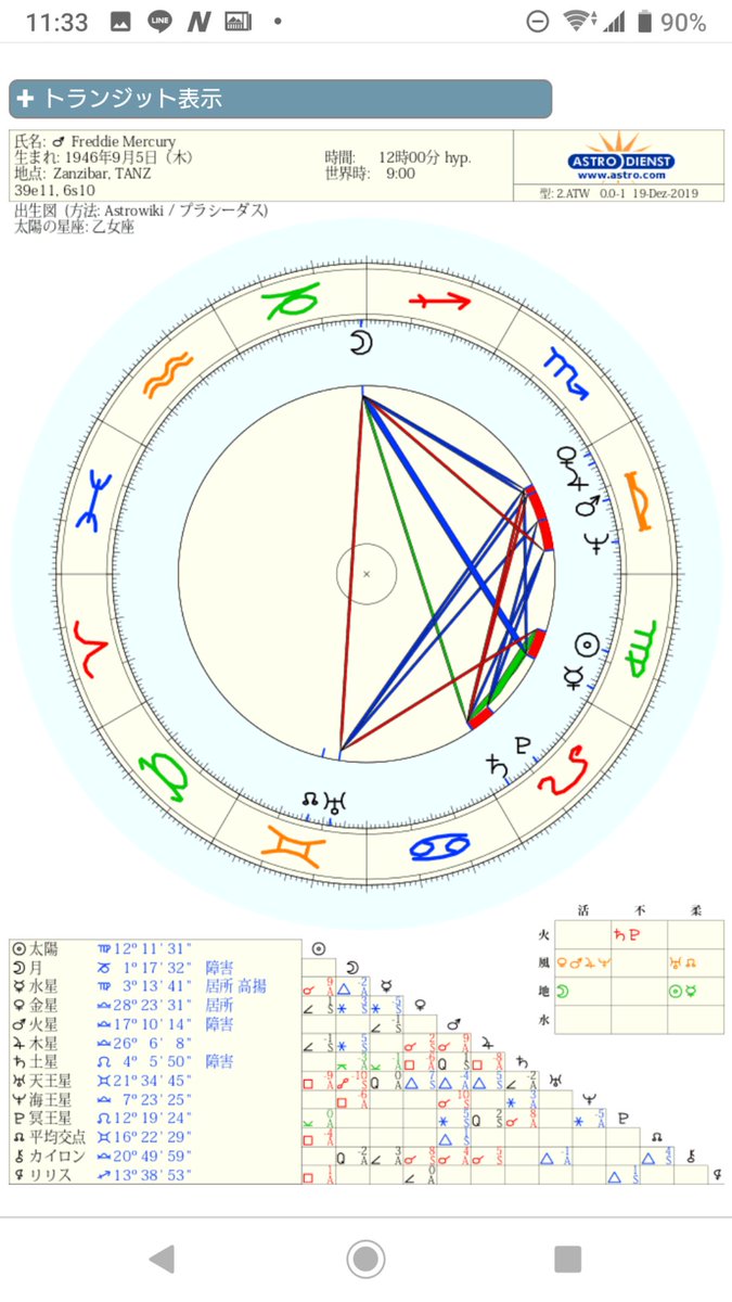 一樹 相性をみる2重円で 一方の太陽と他方の月がぴたり重なることを俗に コズミックマリッジ 宇宙的結婚 なんて言うらしく 実際 2者の縁の強さを示すんだけど クイーンのフレディ マーキュリーの太陽と 映画 ボヘミアンラプソディ でマーキュリー