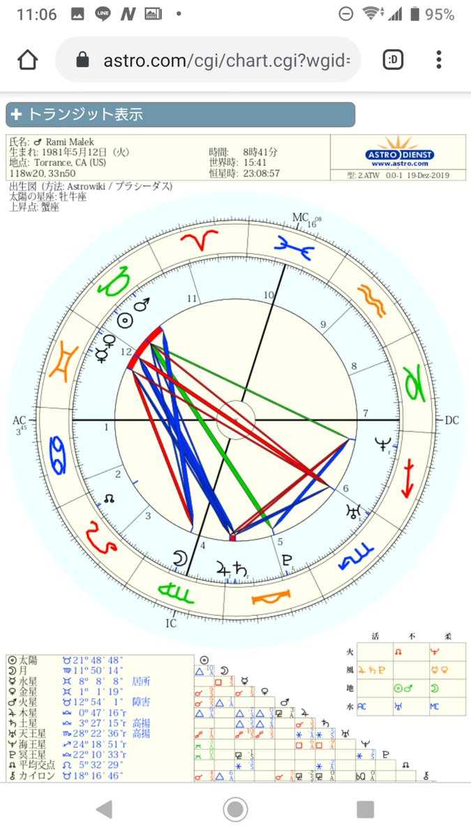 一樹 相性をみる2重円で 一方の太陽と他方の月がぴたり重なることを俗に コズミックマリッジ 宇宙的結婚 なんて言うらしく 実際 2者の縁の強さを示すんだけど クイーンのフレディ マーキュリーの太陽と 映画 ボヘミアンラプソディ でマーキュリー