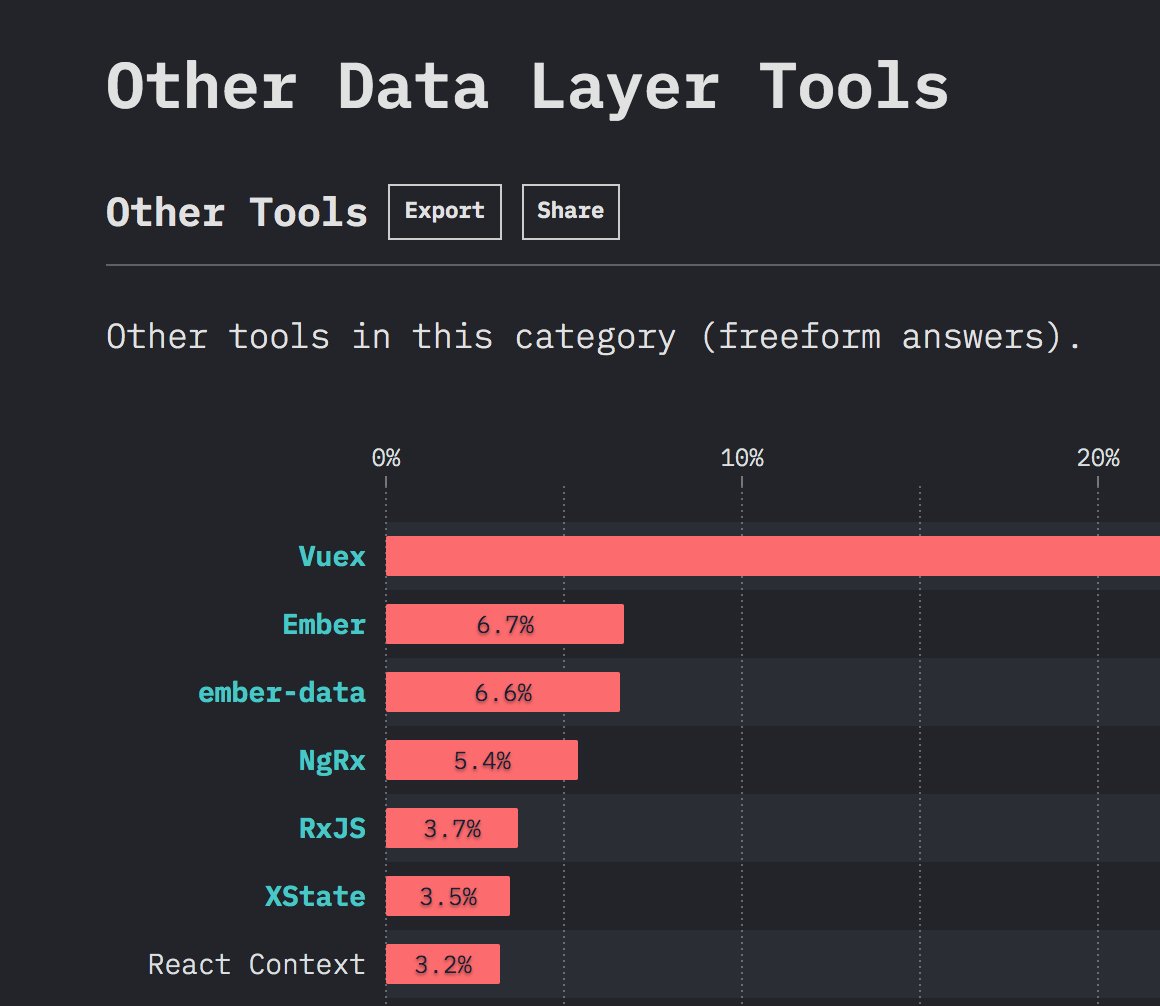 https://2019.stateofjs.com/data-layer/other-tools/