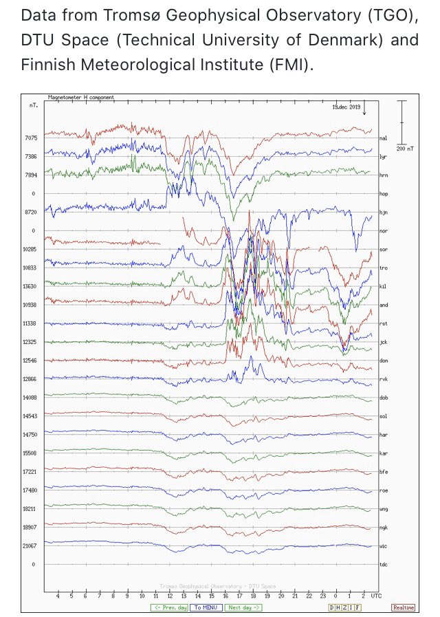 Magnetic field change warning, the effects have continued into December 19 because of the magnetic anomaly cuased from the sun, displayed by jagged curve and sharp downward line instead of the usual Sine Wave pattern, people and animals may continue to feel ‘off’ for another day