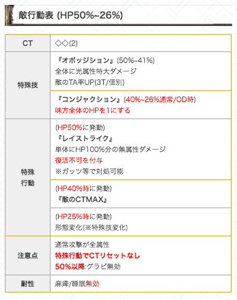 グラブル攻略 Gamewith グランデhl行動表を更新 翼lvが上昇すると敵hp25 10 特殊技で壊滅しやすくなるため 40 26 までの コンジャクション 区間で味方hpを1にされないように注意したいですね T Co Yacg8ea9z2 グラブル T Co