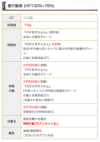 グラブル攻略 Gamewith グランデhl行動表を更新 翼lvが上昇すると敵hp25 10 特殊技で壊滅しやすくなるため 40 26 までの コンジャクション 区間で味方hpを1にされないように注意したいですね T Co Yacg8ea9z2 グラブル T Co