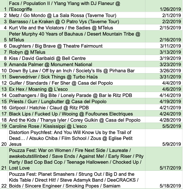 vanssa's tweet photo. Here are the 56 shows I attended in 2019. #best2019 https://t.co/B99PTE83Lc