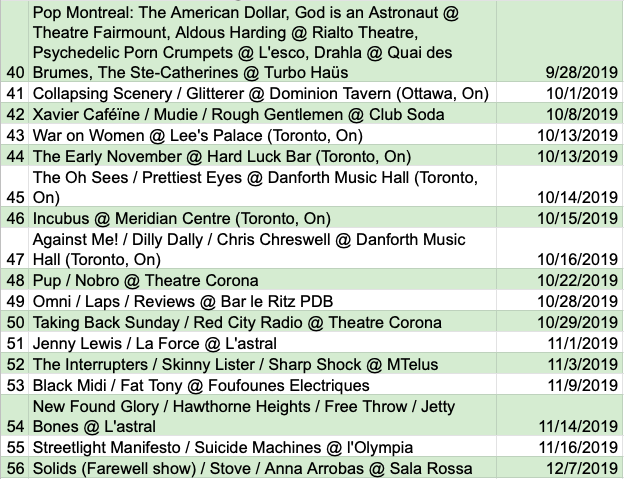 vanssa's tweet photo. Here are the 56 shows I attended in 2019. #best2019 https://t.co/B99PTE83Lc