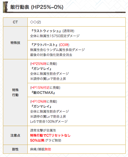 Hl グランデ 【グラブル】ジ･オーダー･グランデ攻略/ドロップと注意点【グランブルーファンタジー】