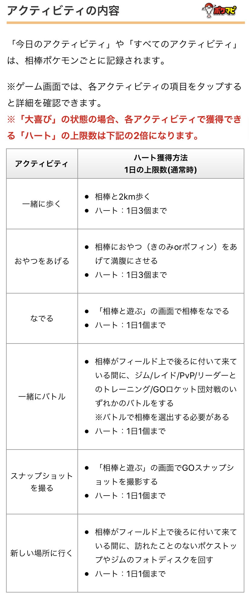 ポケモンgo攻略情報 ポケマピ Al Twitter 相棒と冒険について現時点でわかったことをまとめました 一緒にバトル のハートはリーダーとのトレーニングでもok 相棒をバトルに選出 色違い シャドウ ライトの姿もフィールド上に反映 相棒レベルupに必要な