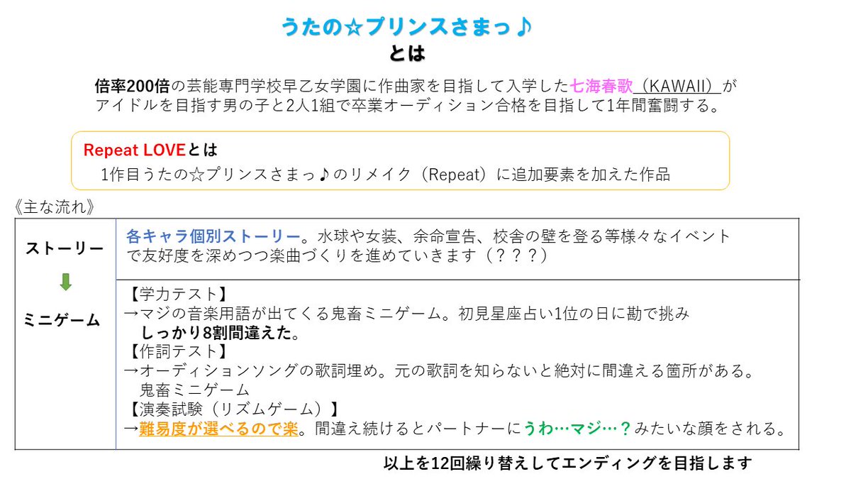 りか レムラ 本日12月19日にswitchでうたプリが発売されるとのことで うたの プリンスさまっ Repeat Love について軽くまとめました 気になる方は是非 相変わらずの資料作成能力のなさ