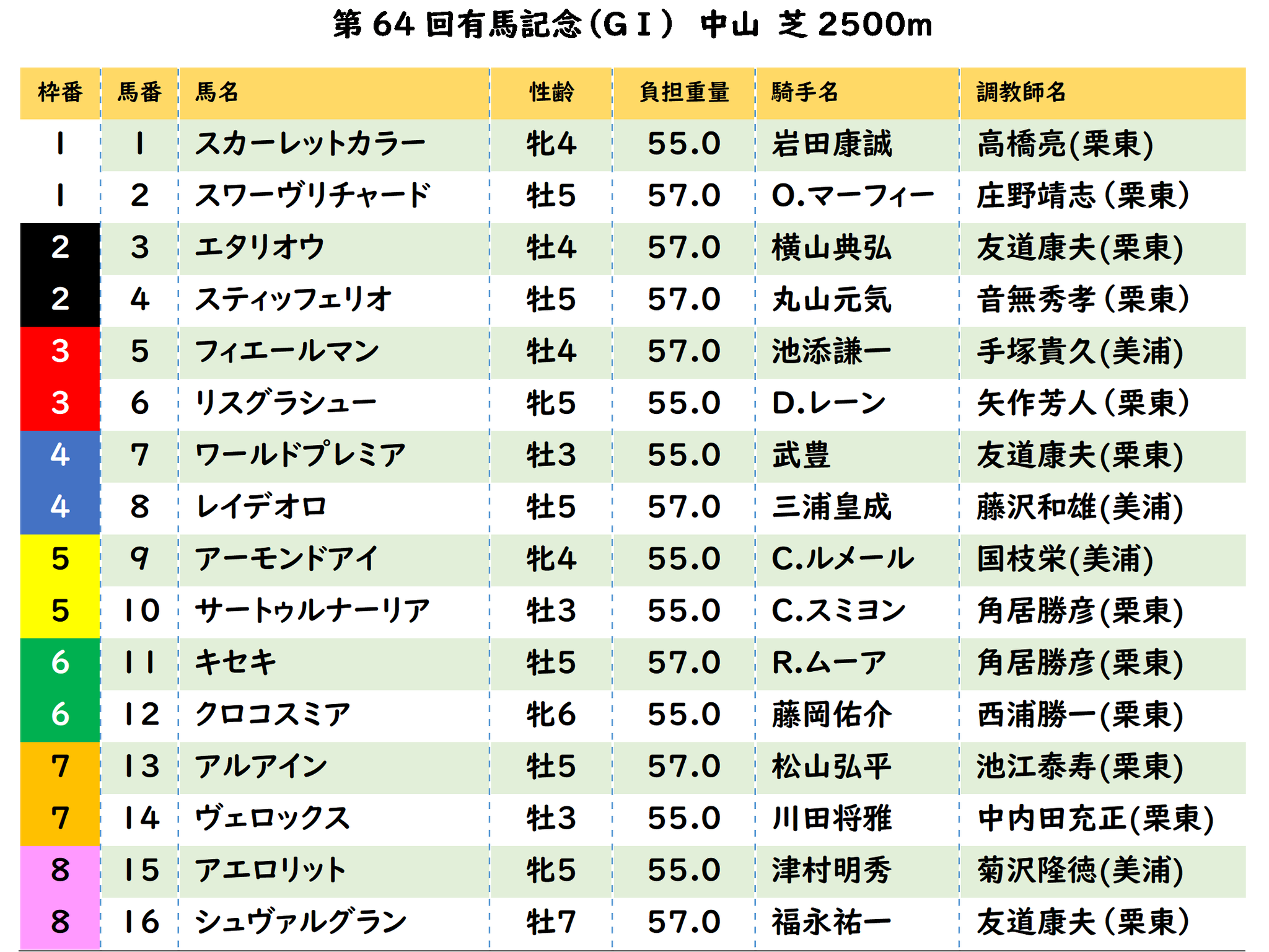 ウマフリ編集部|サイトリニューアル on Twitter ウマフリ編集部|サイトリニューアル on Twitter