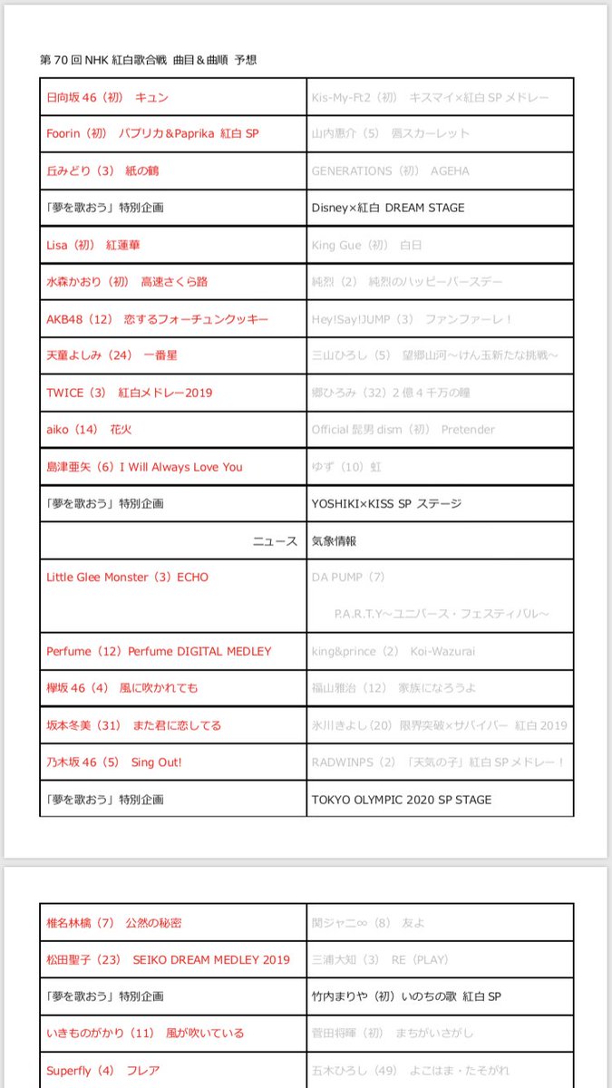 曲 2019 歌 紅白 出演 者 合戦