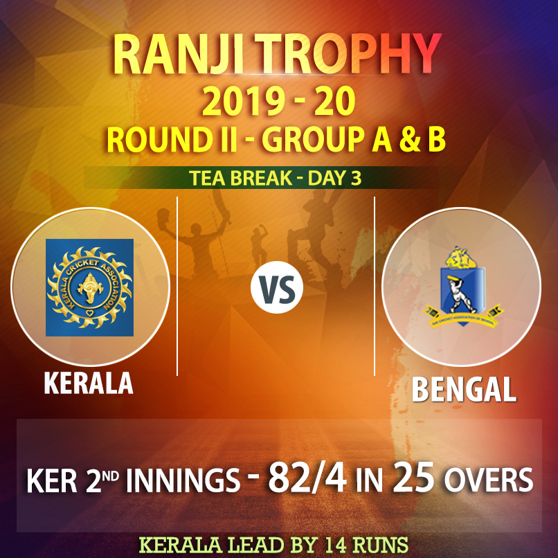 CabCricket's tweet photo. Tea Break Score UPDATE: Kerala v Bengal - #RanjiTrophy 2019-20, Day-3.
#Kerala 2nd innings - 82/4 in 25 overs.
#Robin 32*(57), #VVinod 23*(35)
#ADinda 2/26, #IPorel 1/26, #MKumar 1/8
#CAB
#KERvBEN https://t.co/jaKGhJQFNz