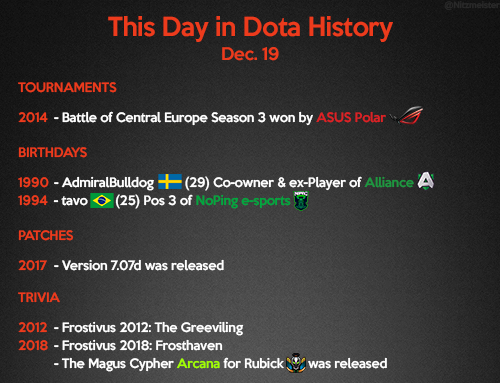 Reddit Dota 2 On Twitter This Day In Dota2 History Https T Co