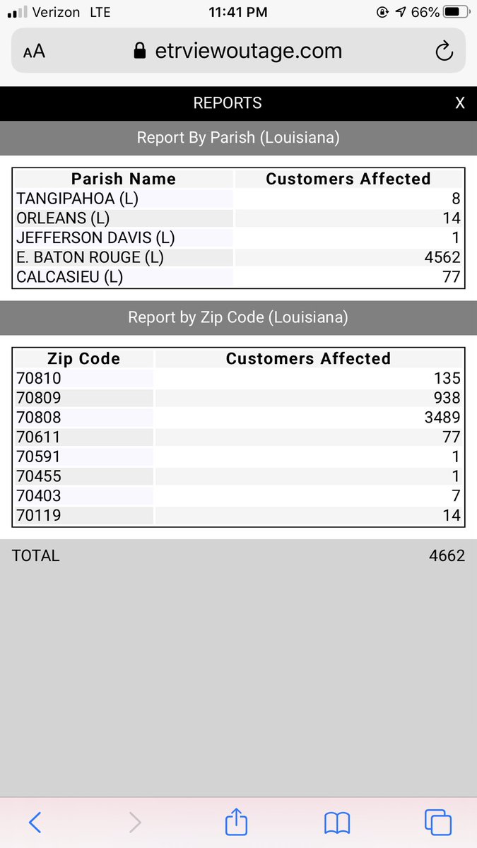 Lester Duhe On Twitter More Than 4500 Entergy Customers Without Power In East Baton Rouge Parish Right Now According To Entergy Outage Map Most Outages In 70808 Zip Code Wafb Https T Co Qj4piwhhsc Https T Co Pputcmxd3q