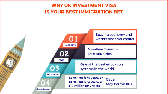 Sunset_Visa's tweet photo. Looking to migrate to the UK through investment? You're on the right track. Contact Sunset Visa and get your UK investment visa without any hassle. Call: +91 9136637181  

#UK #UKImmigration #UKImmigrationbyinvestment #Immigrationbyinvestment #UKInvestmentvisa #Investmentvisa https://t.co/LeoyKEkzGZ