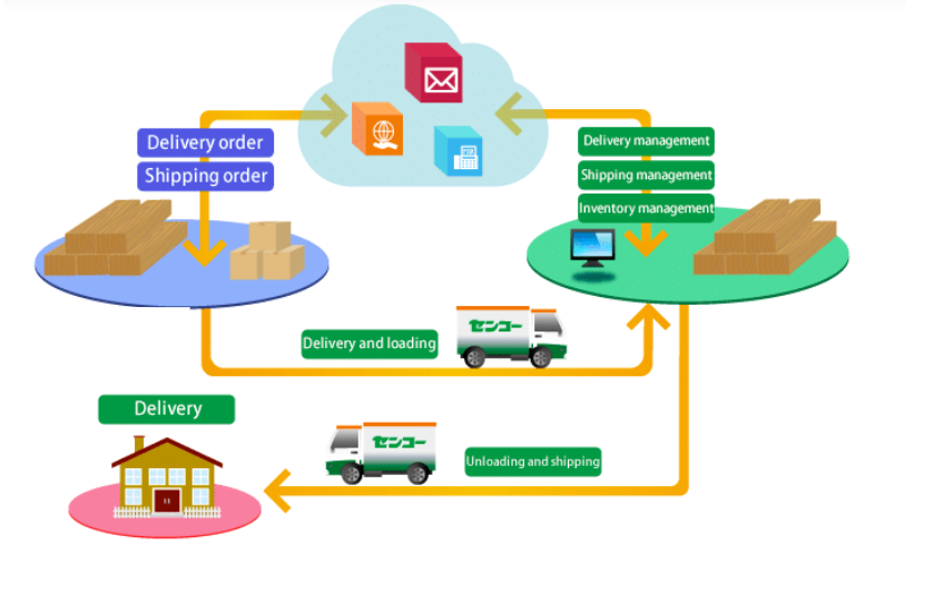 RetailInsights4's tweet photo. Worried that the holiday season is mounting pressure to fulfill orders faster with limited resources and delivering the right product?

Connect with us today, we help retailers/brands #formulate the right #technologystack and #effective digital strategies.
https://t.co/LLZuAjoGU5 https://t.co/17lT4Jmkz6