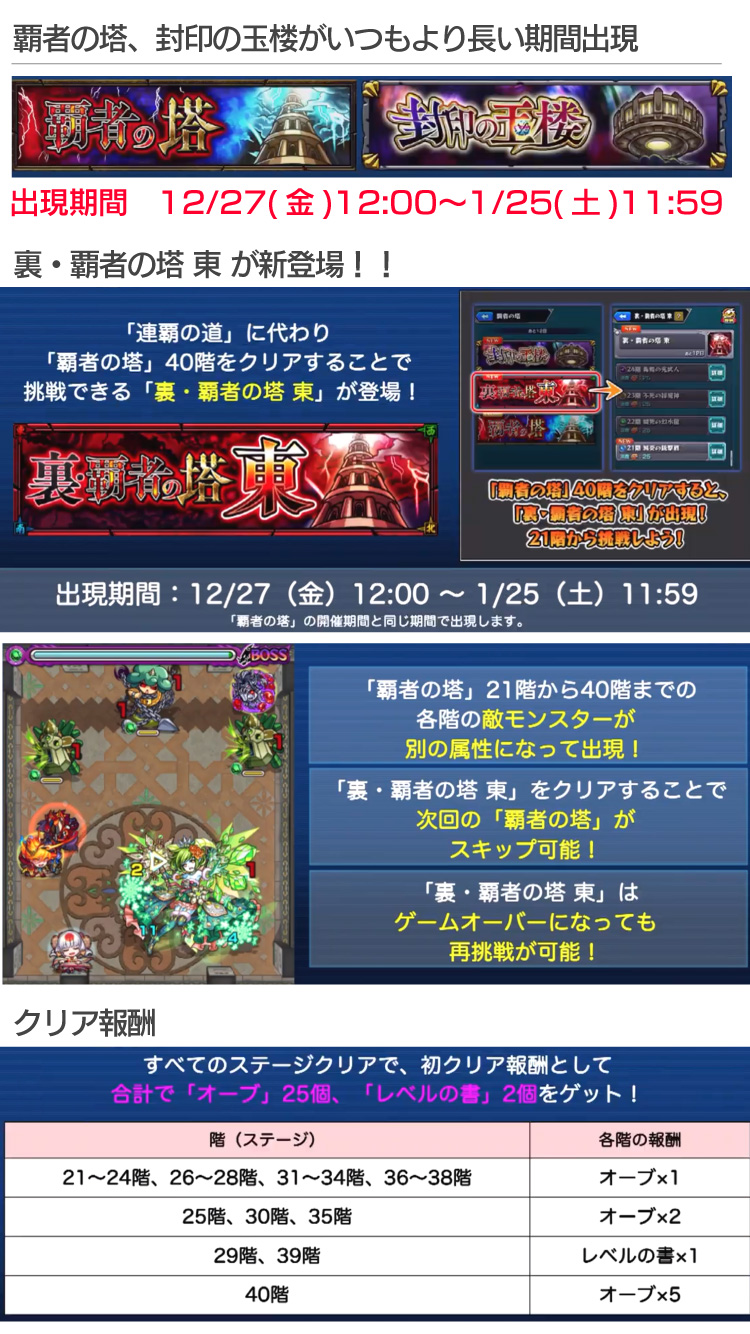 モンスト攻略 Appbank モンストニュース 12 19 芙蓉 ふよう 獣神化 12 24 火 新超絶 天聖ケセド 降臨 12 25 水 裏 覇者の塔 東 が新登場 12 27 金 年末年始の限定降臨 ゴエンギ ドリームズ 登場 ほか 盛りだくさん 詳細は