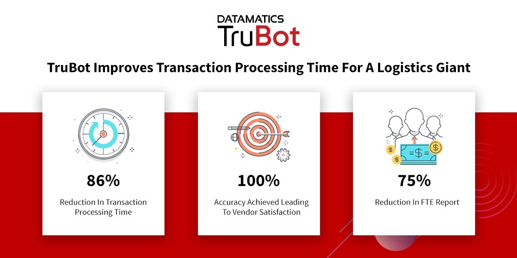 Datamatics's tweet image. Learn how Datamatics #TruBot helped a leading #logistics company in the US to reduce 86% transaction processing time and achieve 100% accuracy in processing unstructured documents.

Read how: bit.ly/2Eue2op

#Datamatics #DigitalTransformation #RPA #Automation