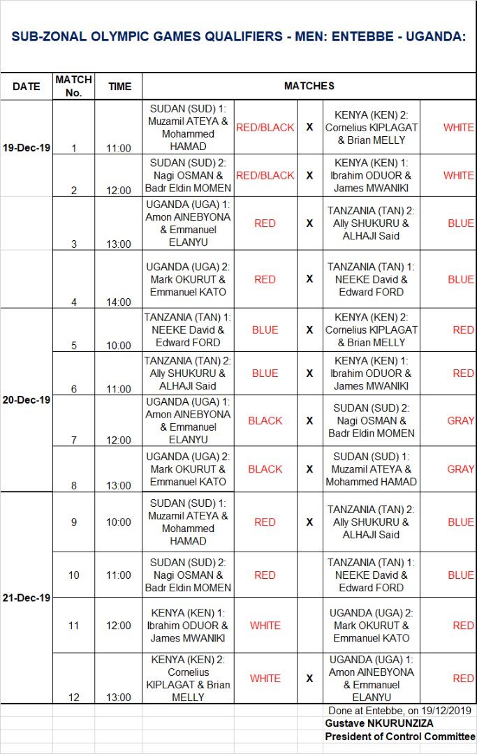 beachVBuganda's tweet photo. Final Fixtures Sub Zonal Olympics Qualification Happening at Lido Beach Entebbe 19th - 21st December 2019 @Ugvolley @NCSUganda1 @CAVBPress @KAVCUGANDA @PaulBitok @volley254 @kenyavolleybal @USPAmedia @UrbanTVUganda @Official_UOC https://t.co/o6IBOL58z8