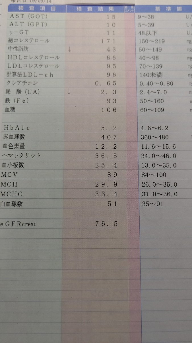 コレステロール 高い 総