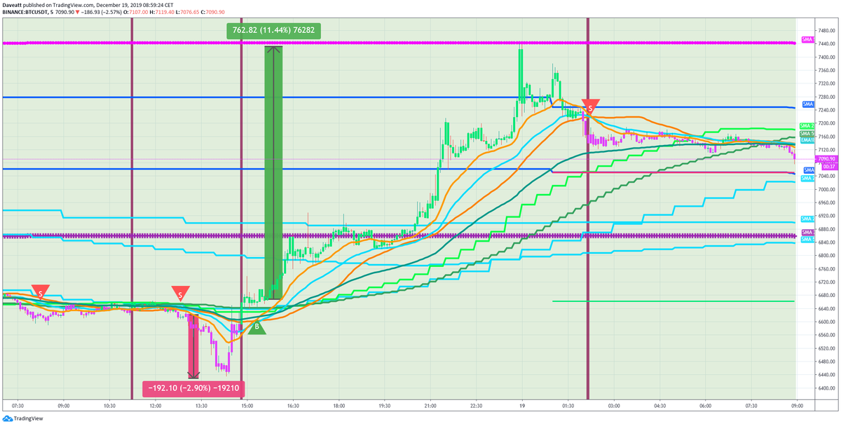 A fantastic bitcoin long trade