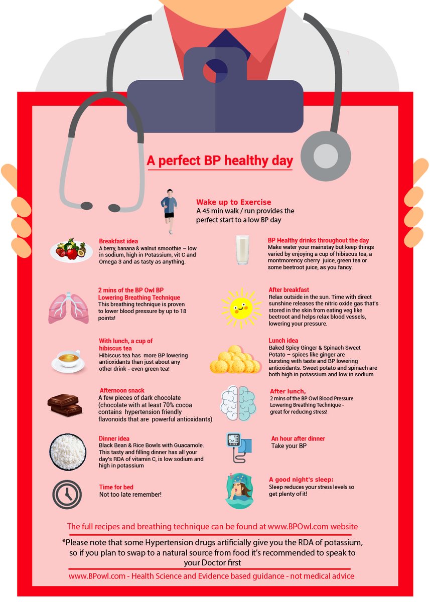bp_owl's tweet photo. What do we need to do to have the perfect low #BP day?
Follow this simple guide -
#LowerBP #bp #HBP https://t.co/8wX5aJ6qXZ