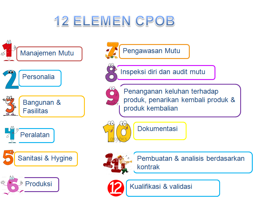 refyjm's tweet photo. CPOB ( CARA PEMBUATAN OBAT YANG BAIK ) https://t.co/eAwCLS7QIf https://t.co/7QgLGn0JWG