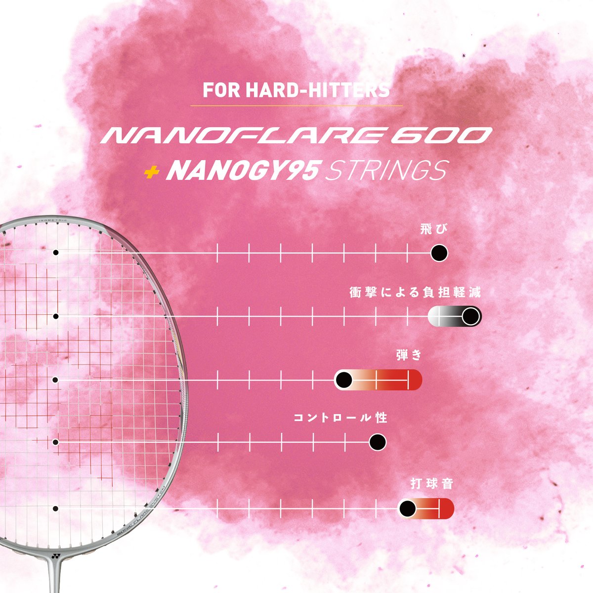 yonex_jp's tweet photo. 🏸ソニックフレアシステムとVDMでヘッドライト設計なのに更なる飛びと素早い操作性を実現したナノフレア600。

今回は力を更に引き出すストリングを紹介。

オススメストリングとの組み合わせで、飛びを更に高めるか、オールマイティなラケットにするかはあなたの選択次第。

#NF600 #SKYARC #NANOGY95 https://t.co/xzs9LBdiBk