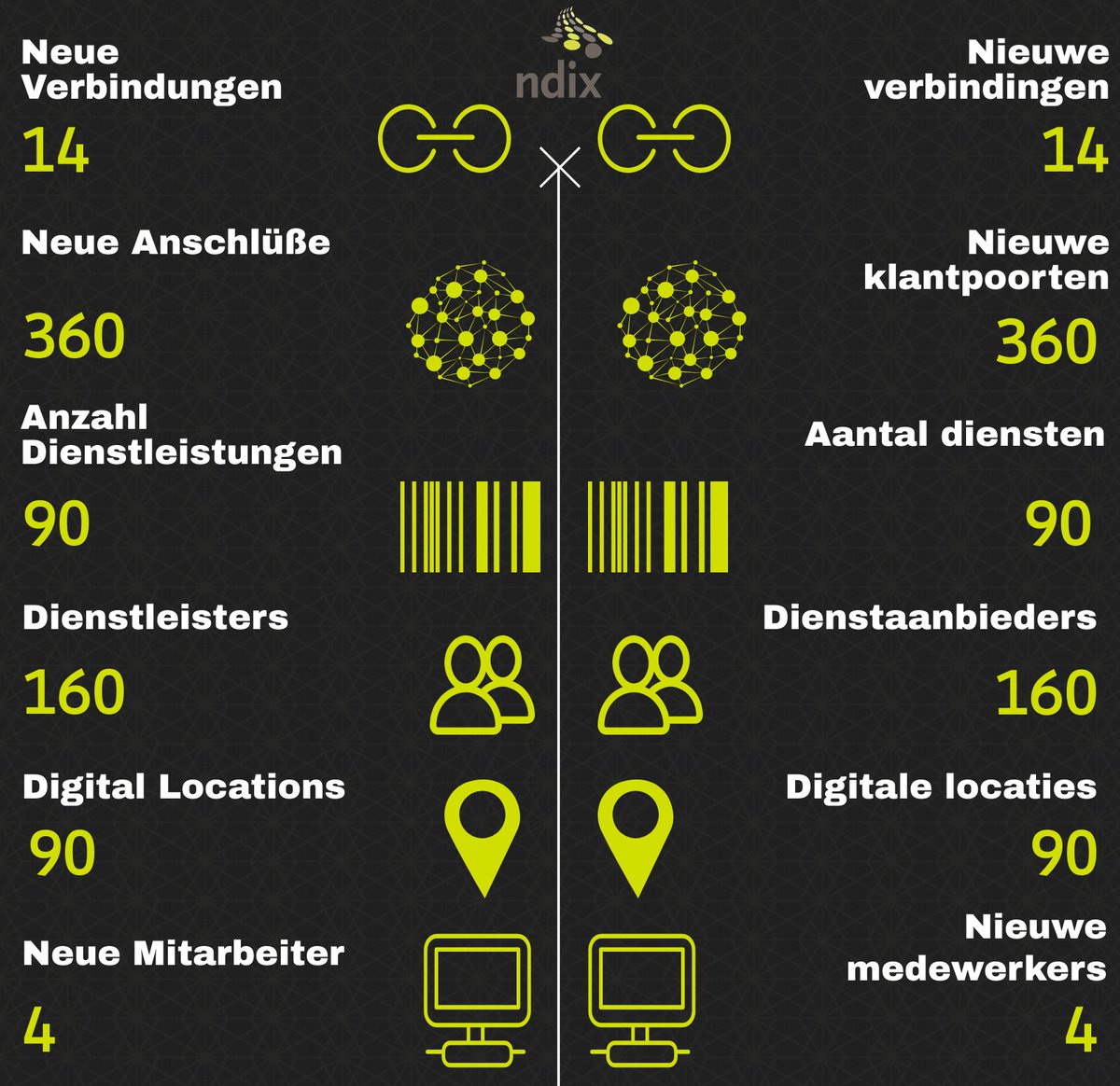 Wir wünschen Ihnen Frohe Weihnachten und einen guten Rutsch ins neue Jahr! 
Die Highlights von 2019 finden Sie in unseres Jahresübersicht. ow.ly/WsVa50xDdVJ