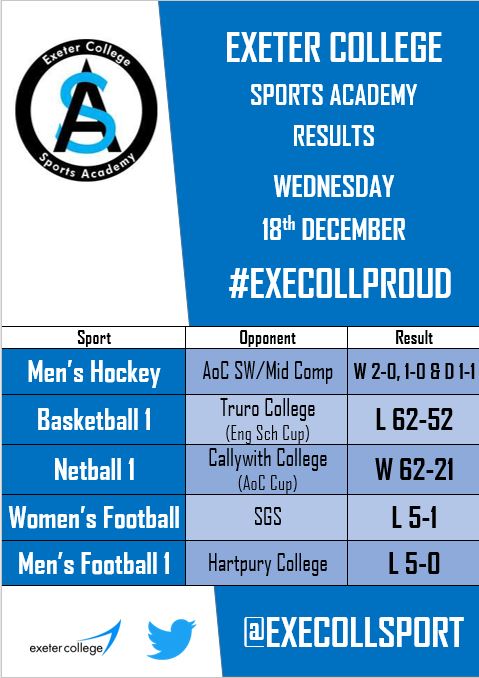 That's a wrap for our <a href="/execollsport/">Exeter College Sport</a> academy teams in 2019. Looking forward to 2020 🎄🎅🎆👍