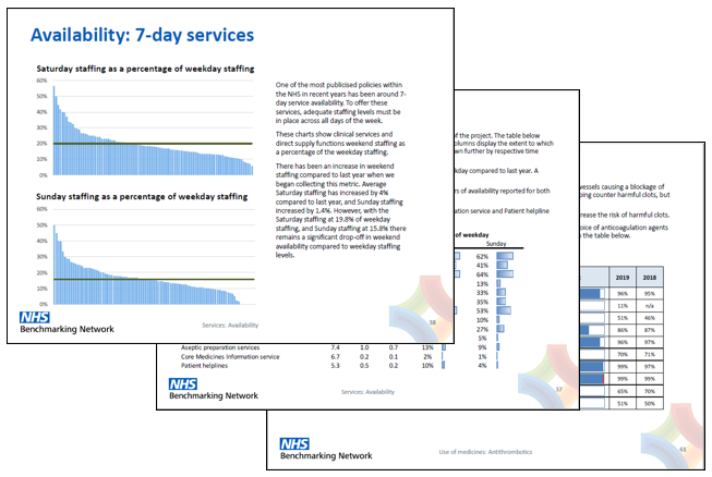 BN_Excel_Monkey's tweet photo. @NHSBenchmarking @HospChiefPharm @rpharms @NHSImprovement 4/5 – The #NHSBNPharm summary report. Provides information about the about, key findings from 2019 and discussion of themes and trends. On our members’ area.
@NHSBenchmarking https://t.co/9FtdXpgwqU