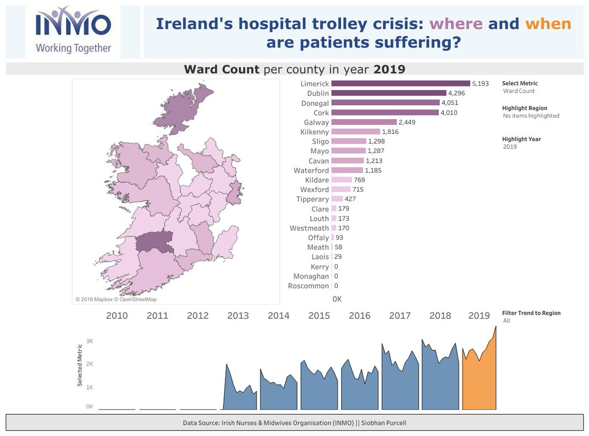 PurcellSiobhan's tweet image. Hospital overcrowding has been a persistent issue facing Ireland for many years. Data from the IMNO could tell us where hospital beds are in most demand by patients and at what times of the year. Any feedback is welcomed! 
#Tableau , #DataAnalytics #vizwiz