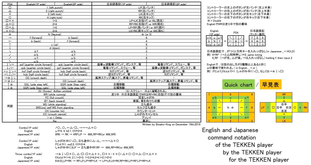 ｔａｋｉ A K A 謎の覆面びわこキング Twitterren 日本語と英語のコマンド表記をまとめてみました 初心者はもちろん そうでなくても良かったらどうぞ I Created English And Japanese Command Notation Please Use It If You Are A Beginner Or Not T