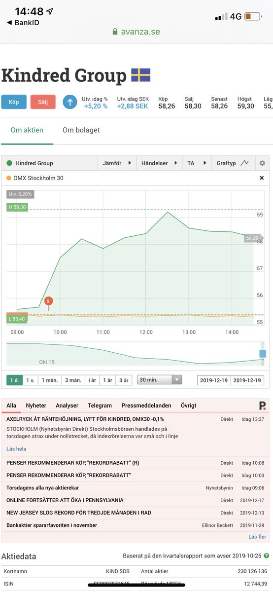 Snöbollen tweet media