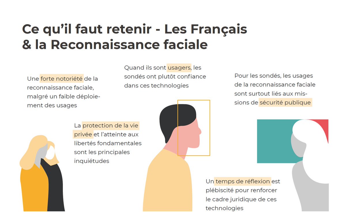 Cinq grands enseignements peuvent alors être tirés des résultats de cette enquête #ReconnaissanceFaciale