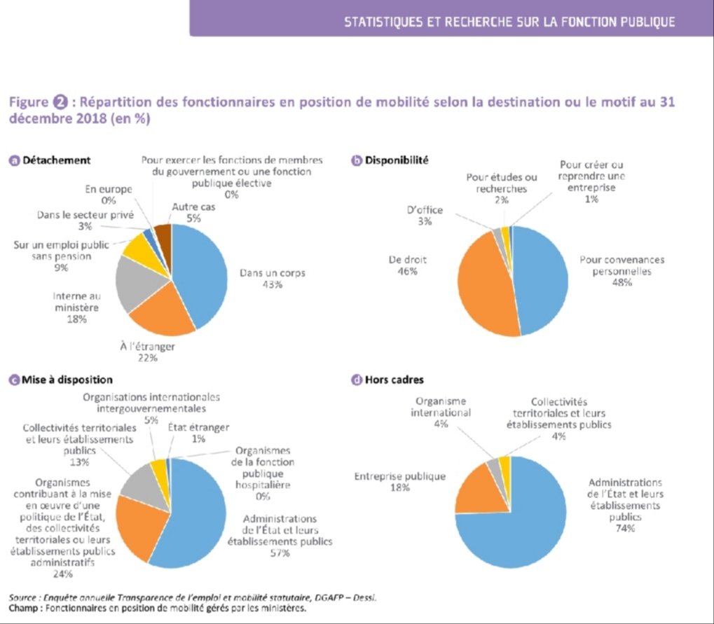 Fonction publique 🇫🇷 tweet media