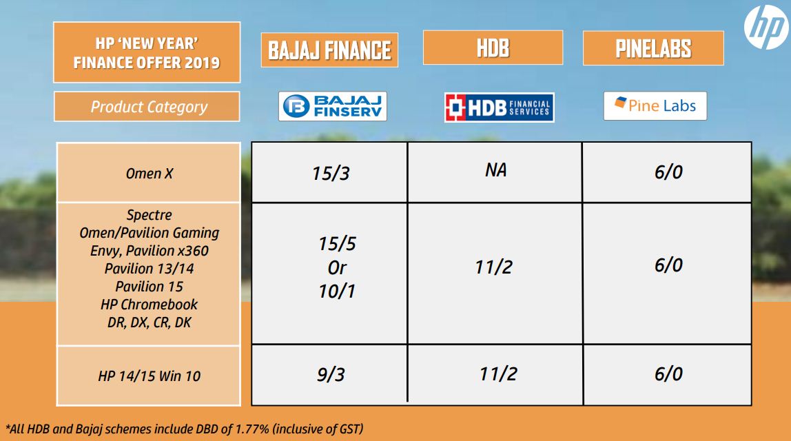New Year Offers for Hp Laptops &amp; Desktops. This time "Park Network" is on Big sale with a Huge discount on Purchasing Laptops in Bulk. 

For more offers Click:- bit.ly/2Deg7Vz
Call Now to Book Your: 9810092417

Offer Valid 18-Dec-2019 to 31-Jan-2020